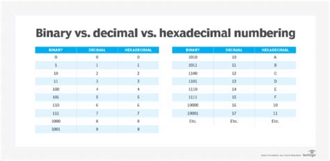 HEX explained: